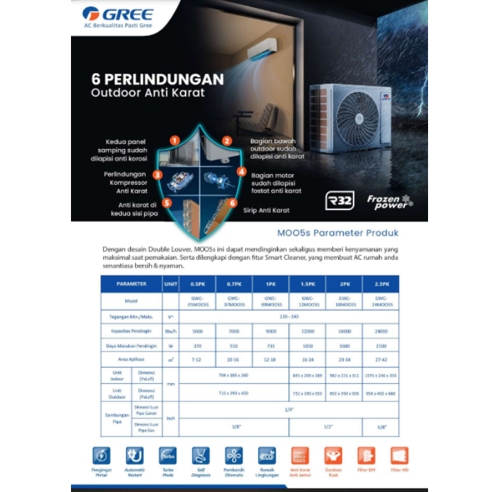 Gree AC Split ( AC Dinding ) Standard MOO5 Series 2 PK R32 1600 Watt - GWC-18MOO5 | GWC18MOO5 | 18MOO5
